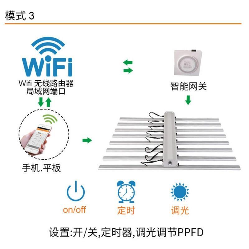 深圳植物燈廠家宏陽照明生產(chǎn)美國熱賣的LED八爪魚植物燈600W八爪魚麻藥種植燈